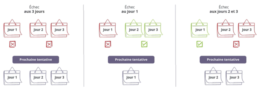Reprise des jours de l'EFC