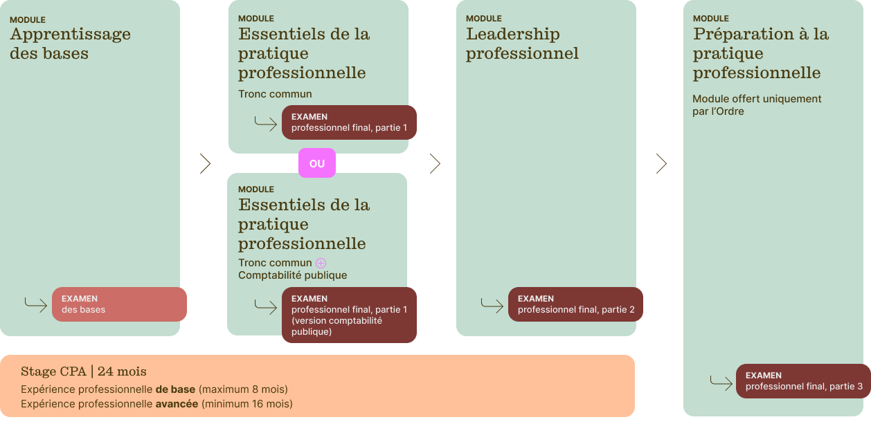 Nouveau programme