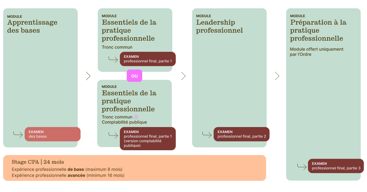 Nouveau programme