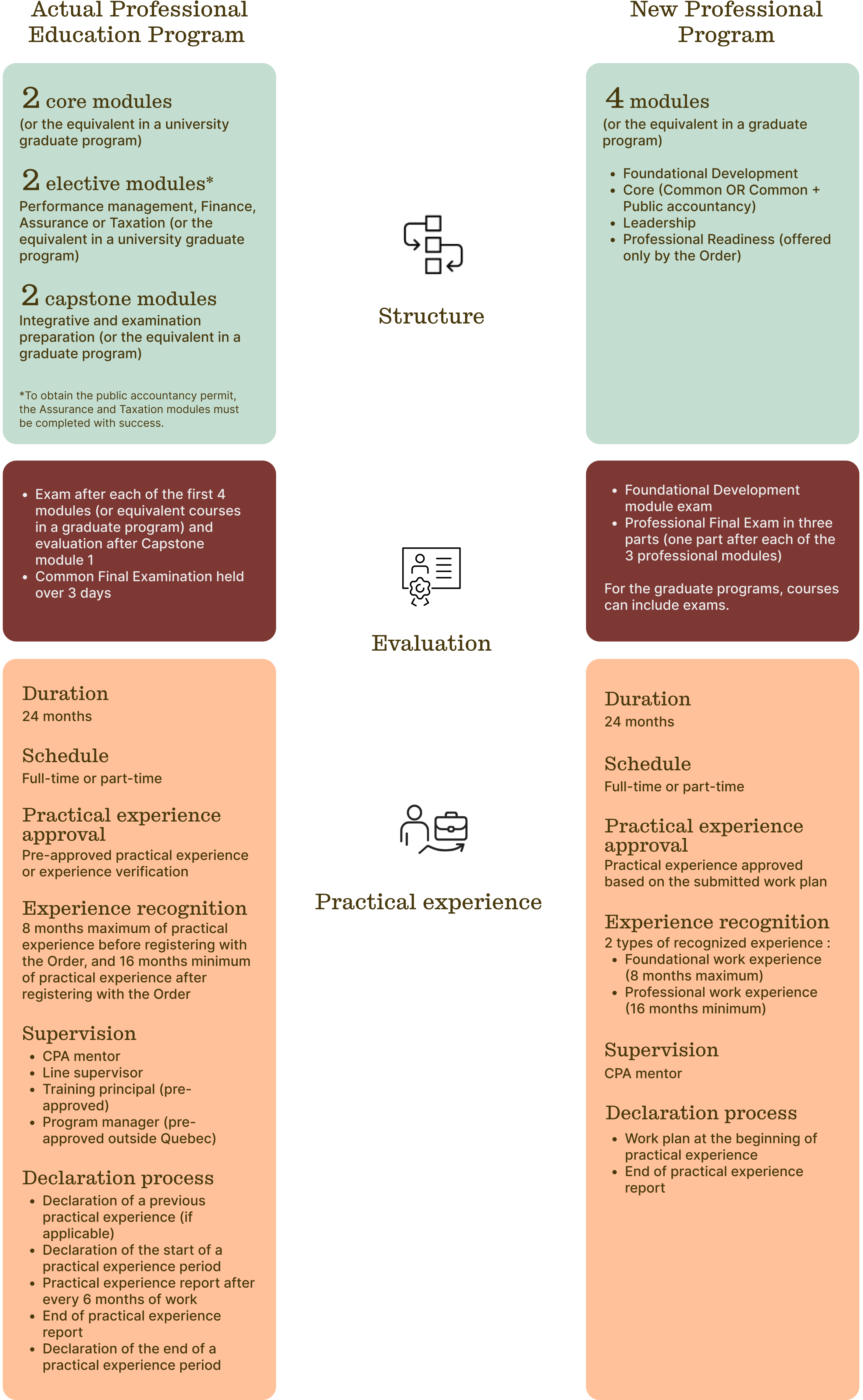 Tableau comparatif