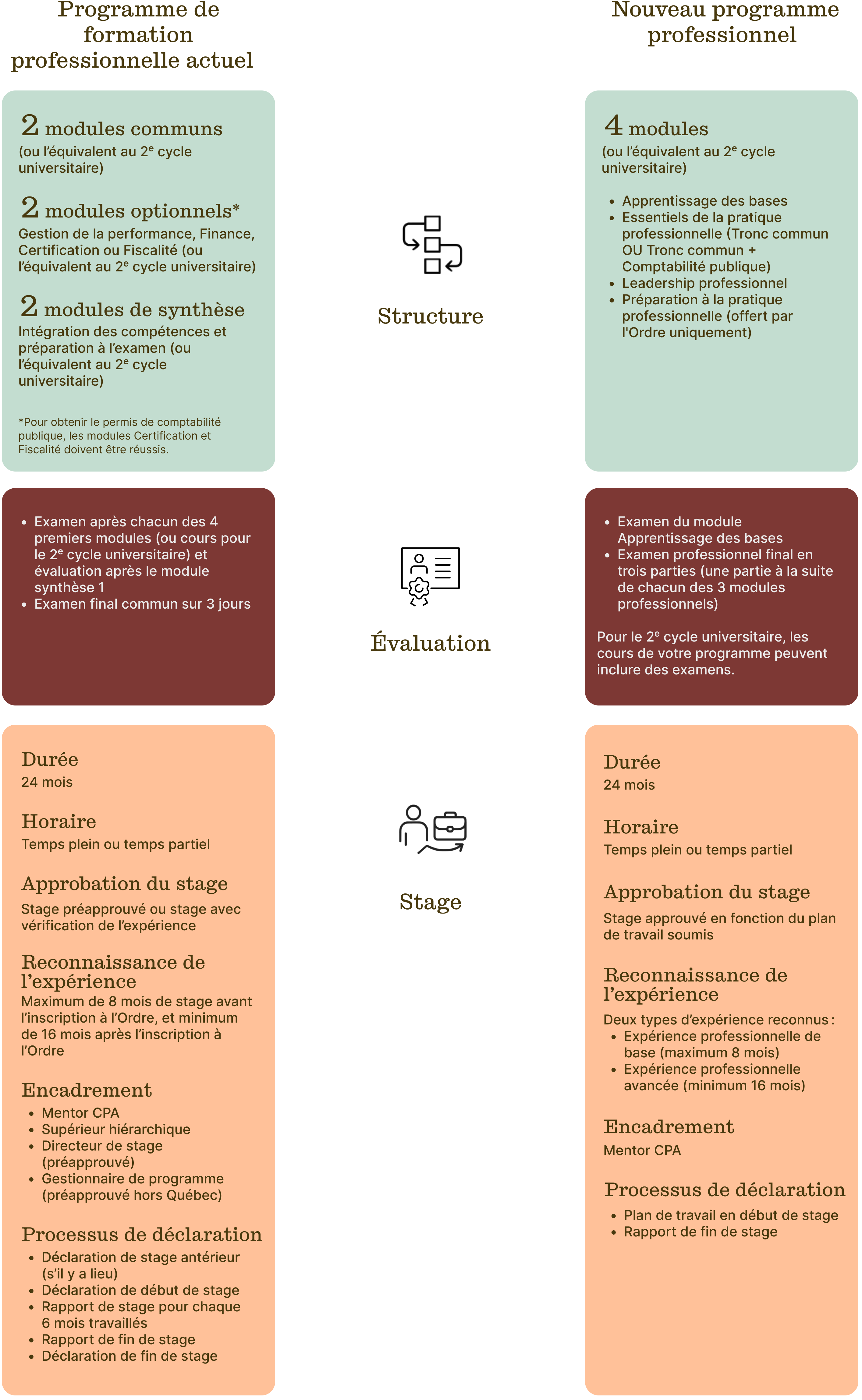 Tableau comparatif