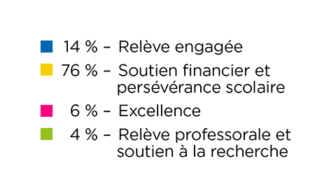 2026-2027 - Budget légende