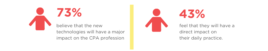 Image statistiques impact en