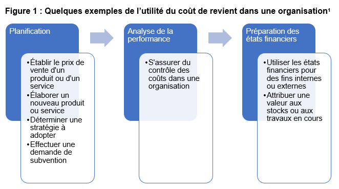 Coût de revient