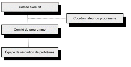 Développer une culture d'amélioration continue